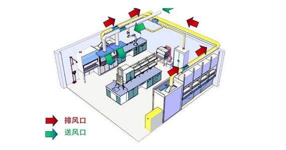實驗室的通風工程是什么？